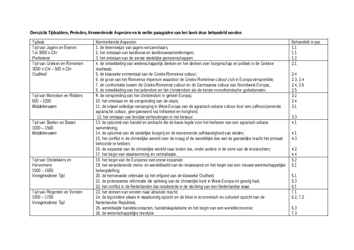 Overzicht Tijdvakken en Kenmerkende Aspecten - Overzicht Tijdvakken