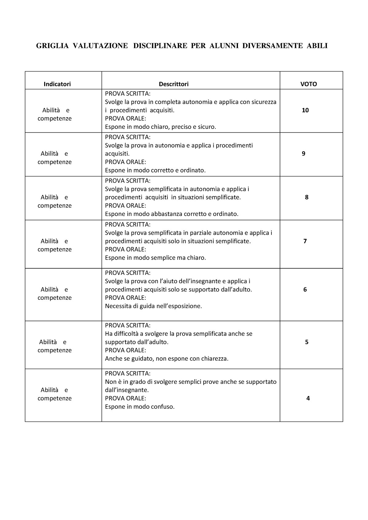 14- Griglia Valutazione Alunni Div. Abili - GRIGLIA VALUTAZIONE ...