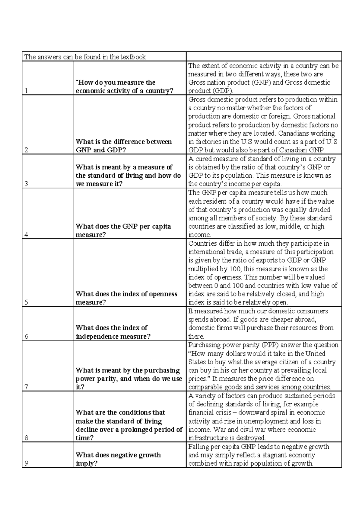 relevant-questions-for-the-exam-and-answers-1-the-answers-can-be