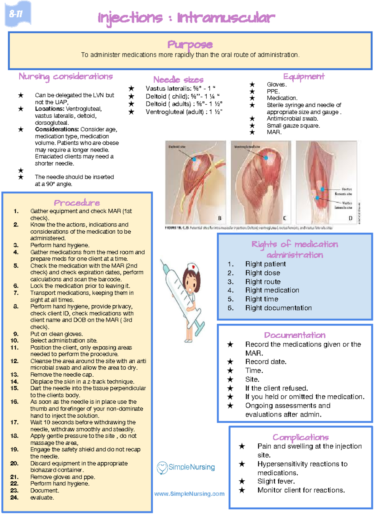 Intramuscular Injections - Injections : Intramuscular Purpose To ...