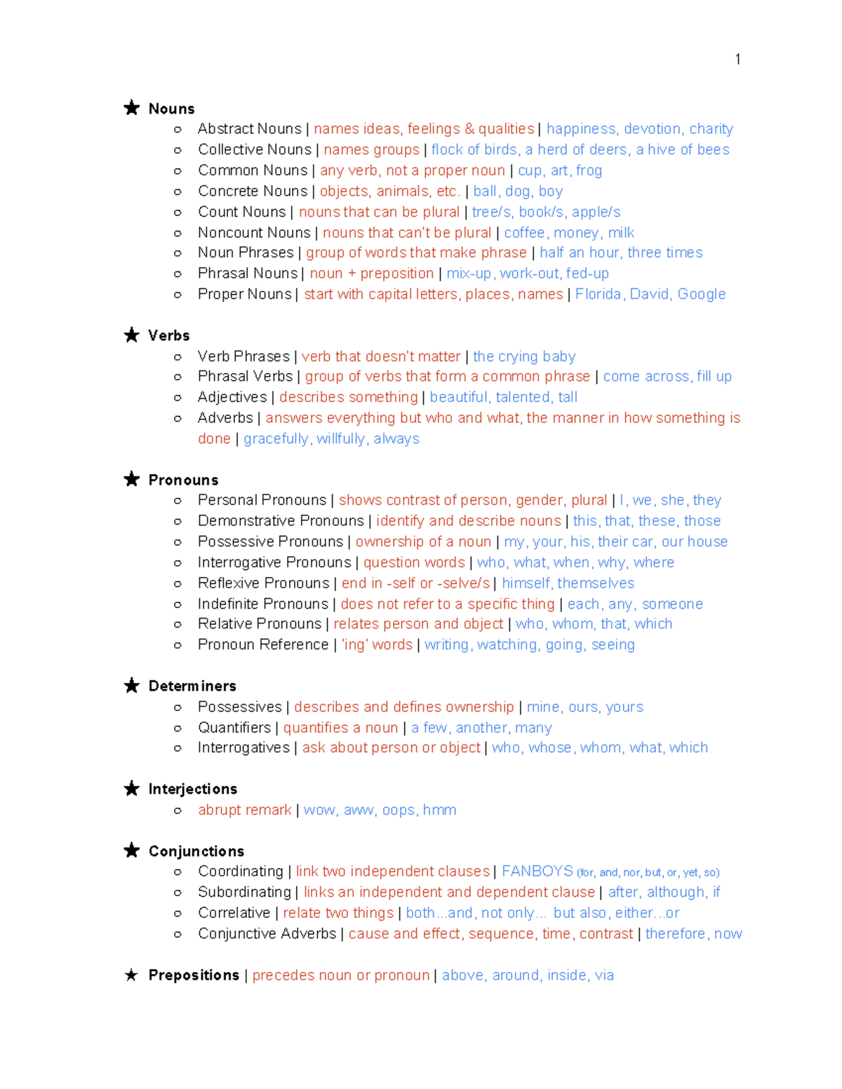 COM 101 Study Sheet AND Notes with examples from class Professor Terry ...