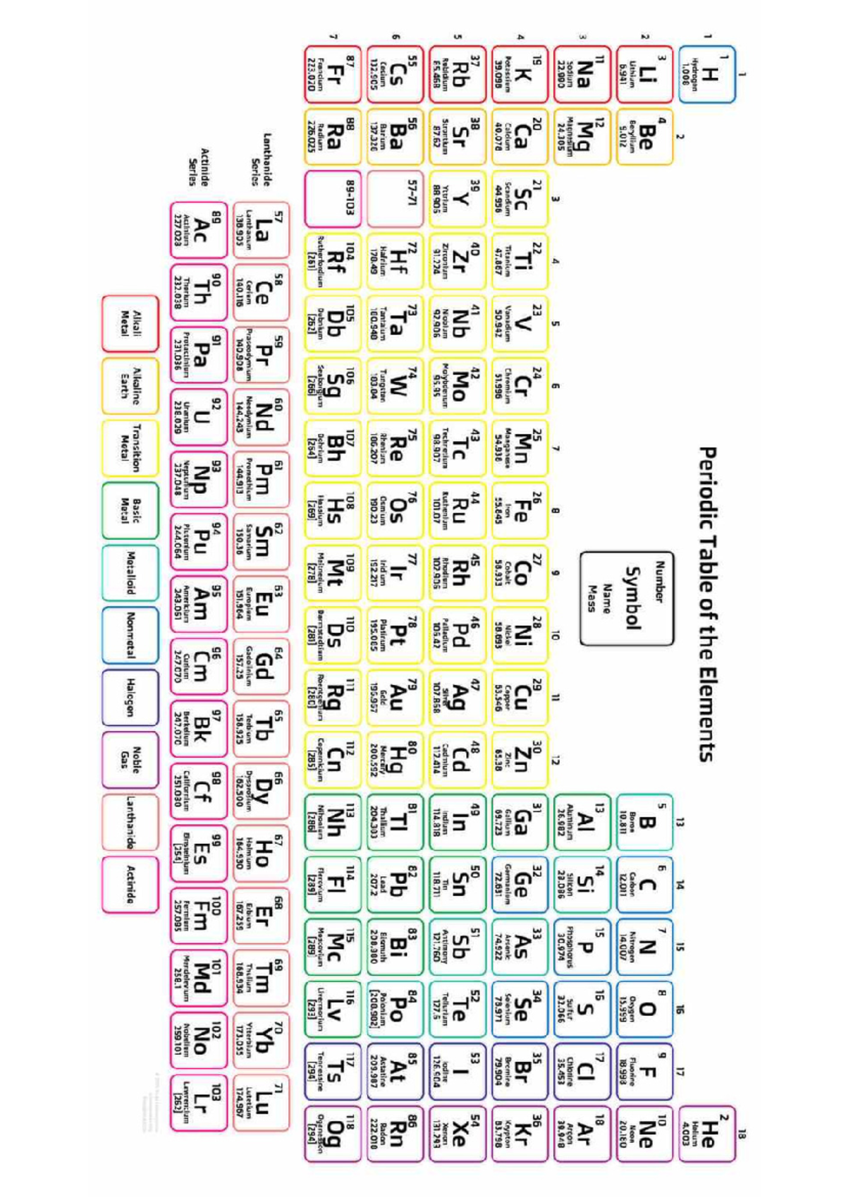 Periodic Table - 34ej6y5437 - 1 18 1 2 1 H Periodic Table of the ...