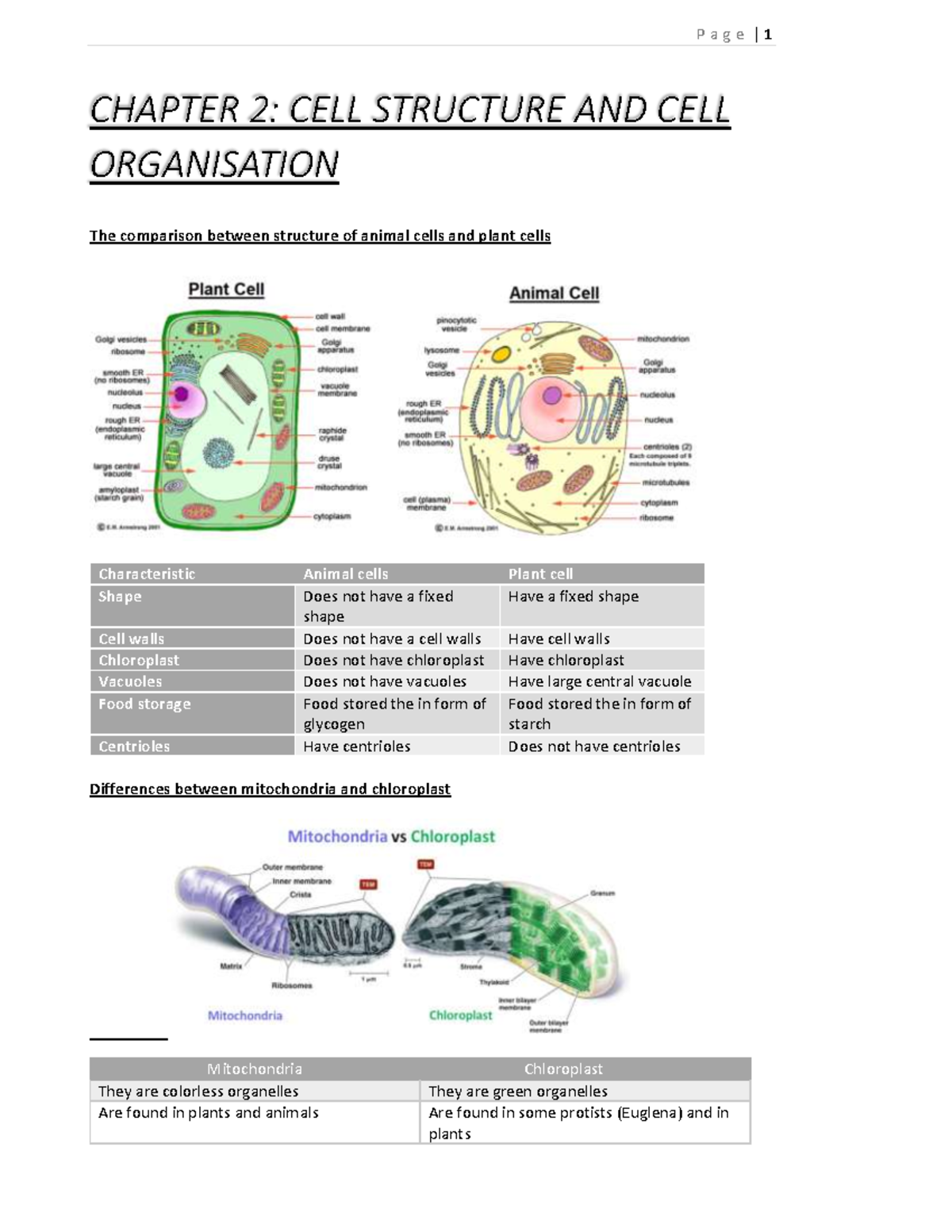 Collection of Biology Essays (ENG) - CHAPTER 2: CELL STRUCTURE AND CELL ...