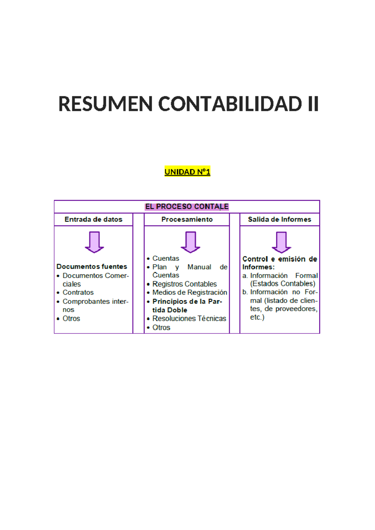 Resumen Contabilidad II - UNIDAD N° RESUMEN CONTABILIDAD II Secuencia ...