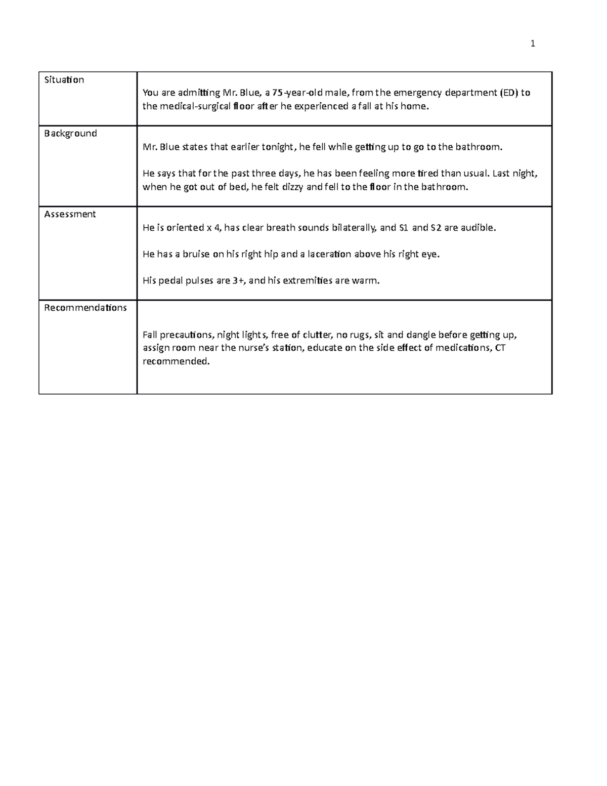 Med Learning Lab . Situation You are admitting Mr. Blue, a 75