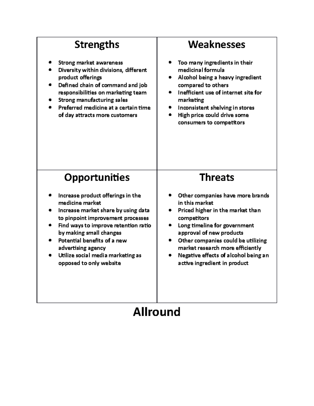 SWOT Analysis - Strengths Strong market awareness Diversity within ...