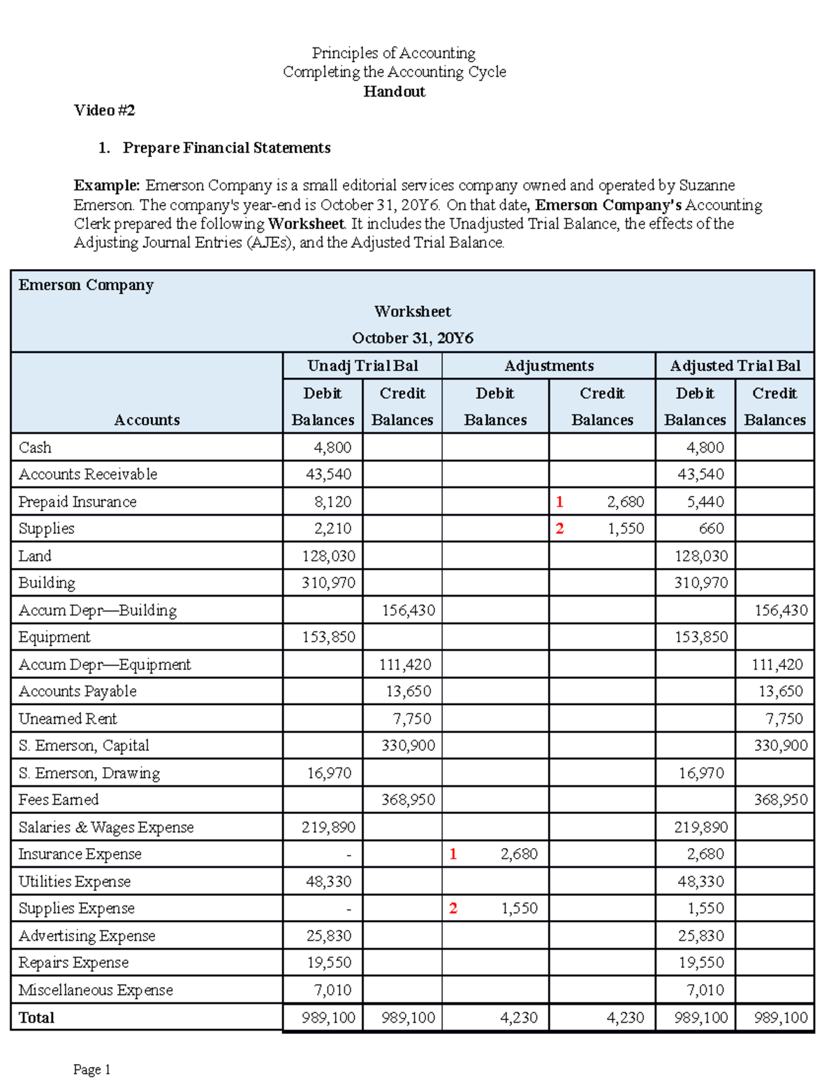 handout-4-principles-of-accounting-completing-the-accounting-cycle