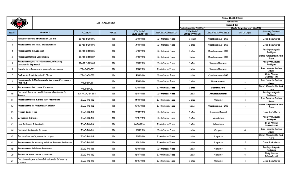 lista maestra de documentos