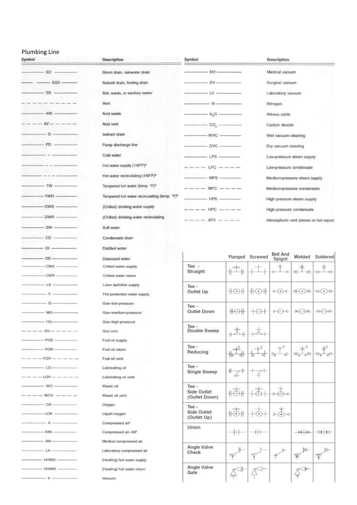 plumbing-symbols-utilities-plumbing-line-studocu