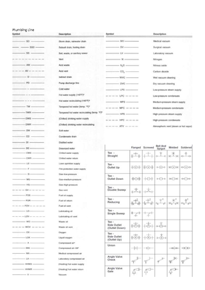 2 - Plumbing Notes - TYPE OF PIPE MEANING USES JOINTING METHOD LENGTH ...