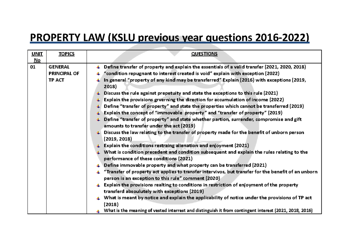 Property law Questions PROPERTY LAW (KSLU previous year questions