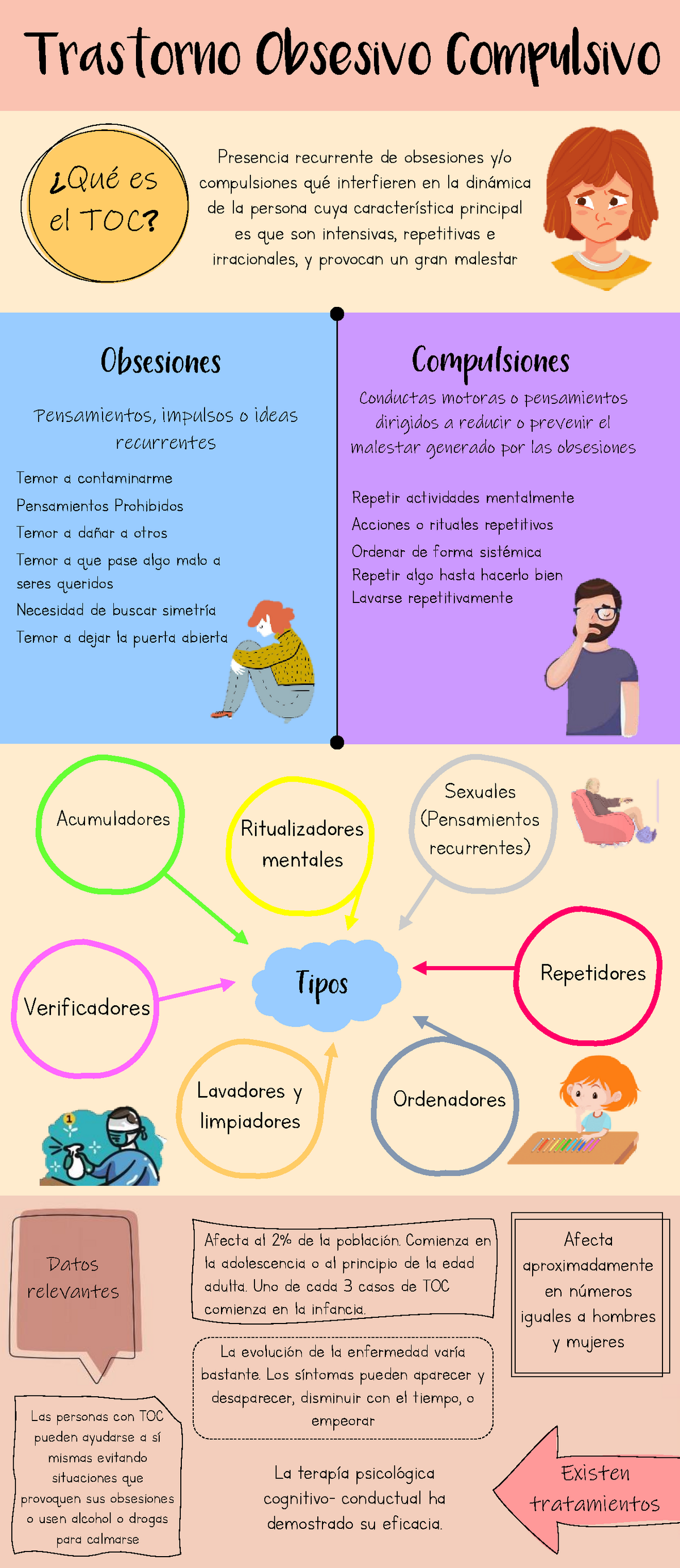 Infografia Trastorno Obsesivo Compulsivo Studocu