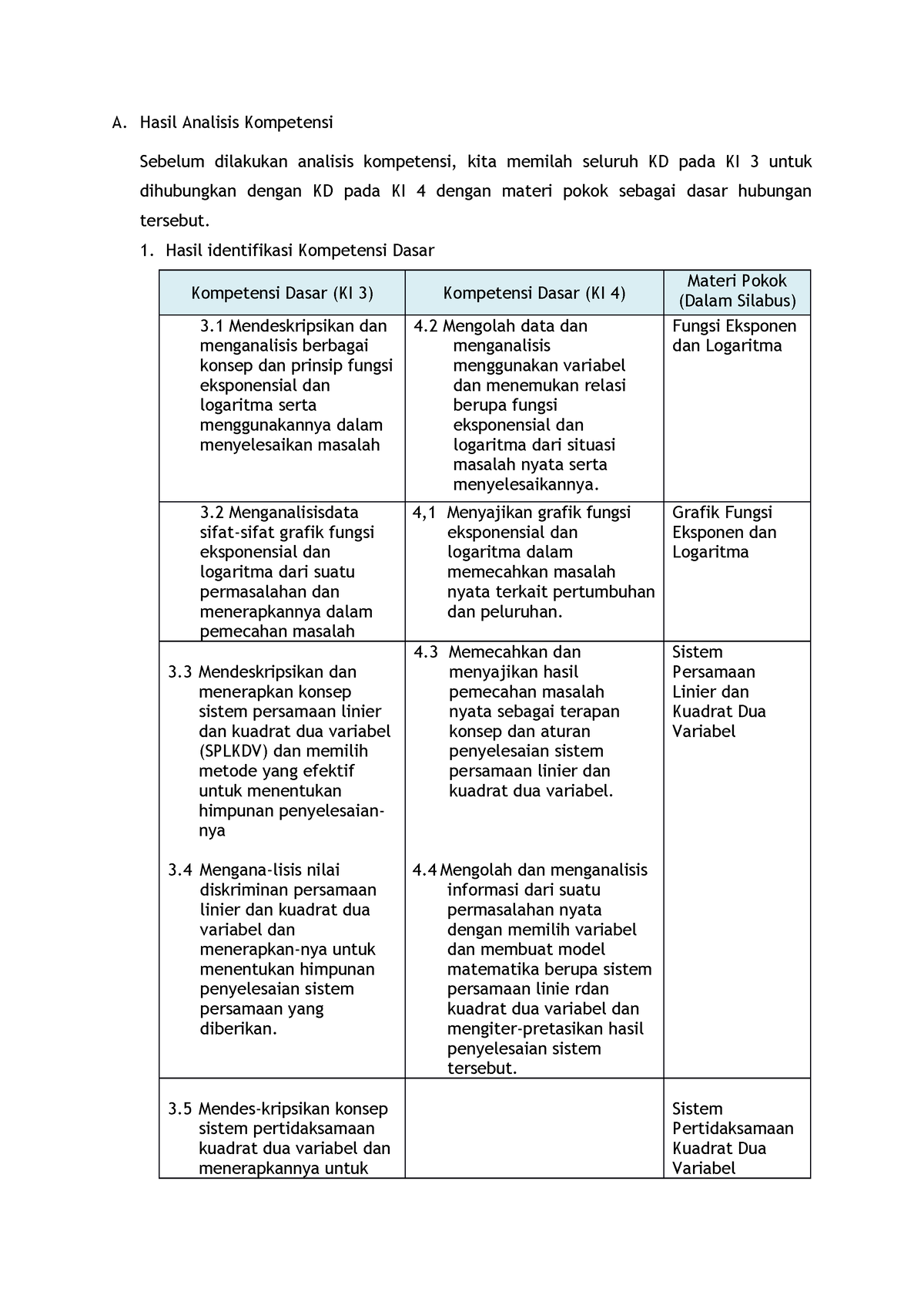 Ki Dan Kd Matematika Peminatan - A. Hasil Analisis Kompetensi Sebelum ...