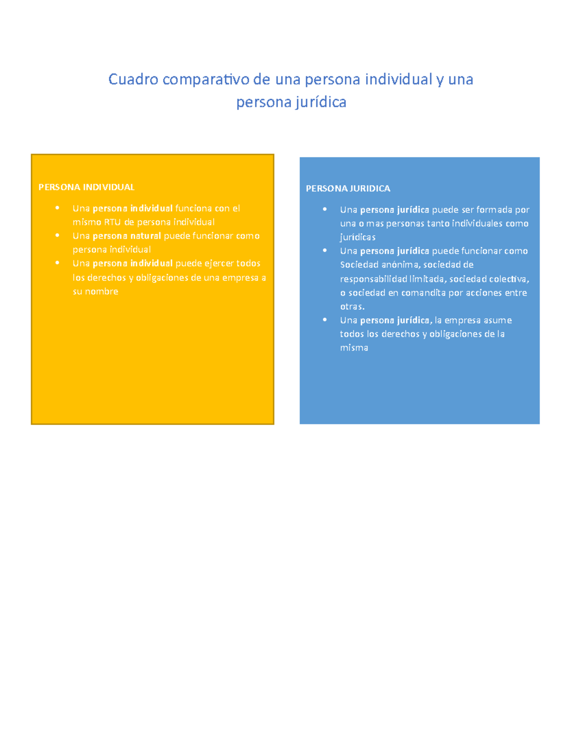 Cuadro Comparativo De Una Persona Individual Y Una Persona Jurídica