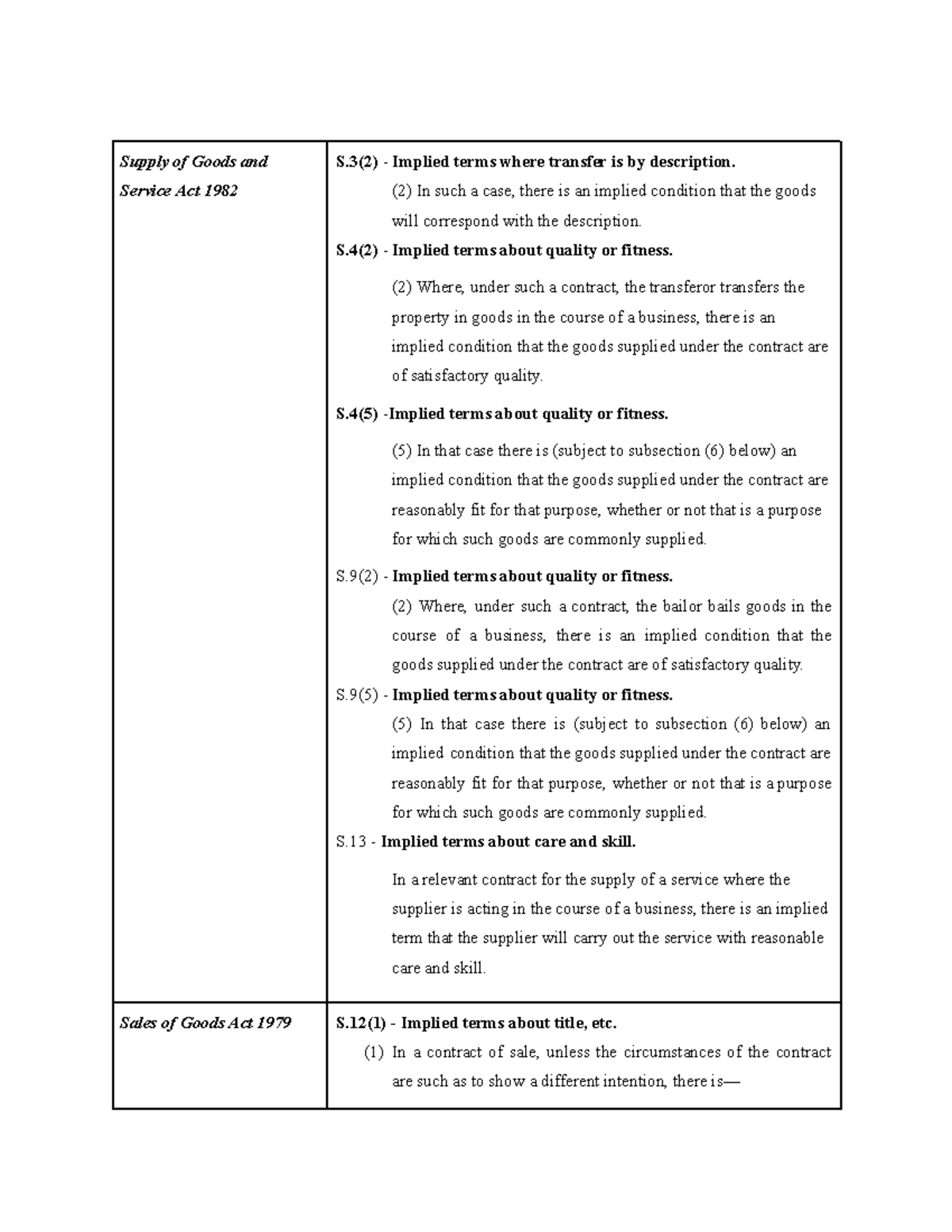 Drafting FInal Exam Statutes Supply of Goods and Service Act 1982 S(2