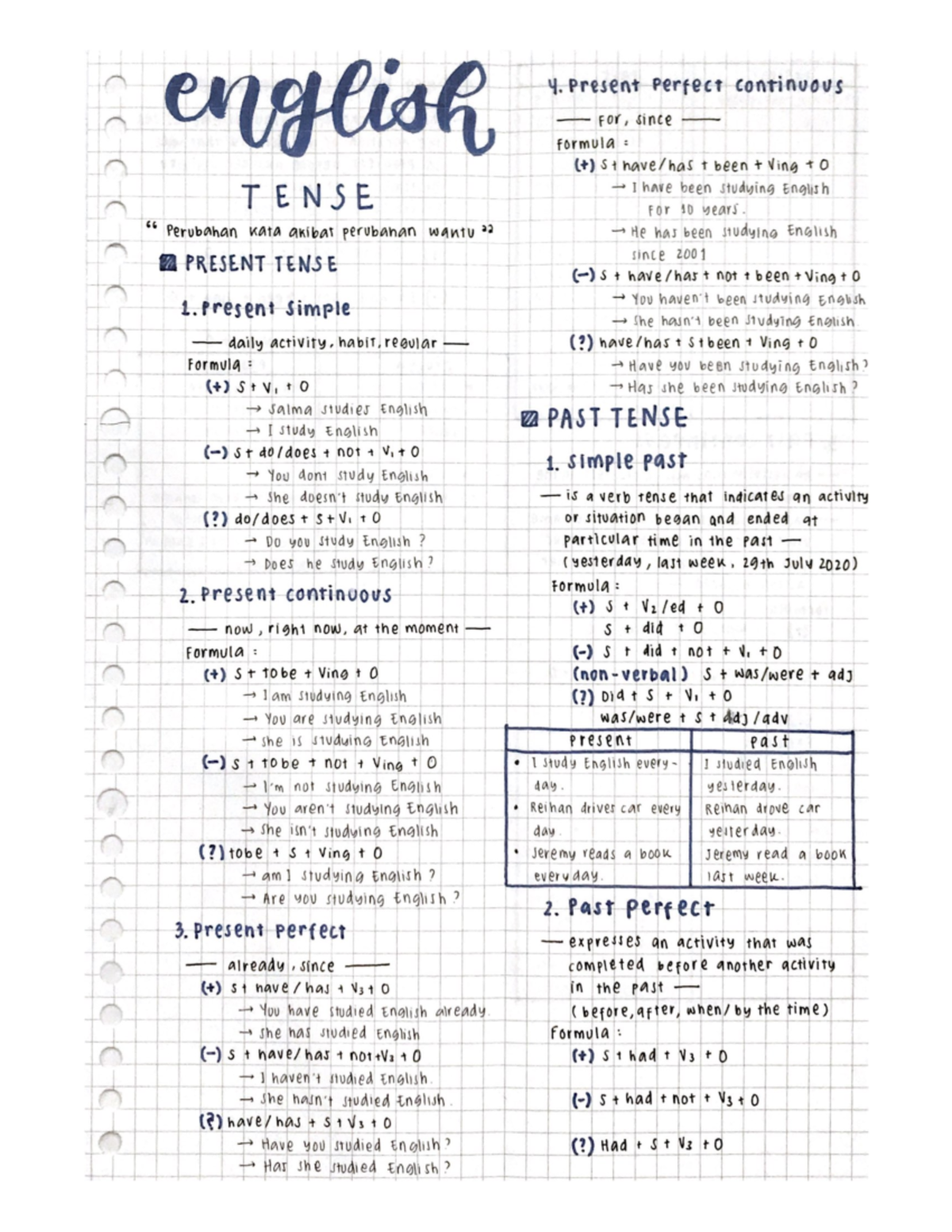 English Notes (grammar) - Academic English - UTHM - Studocu