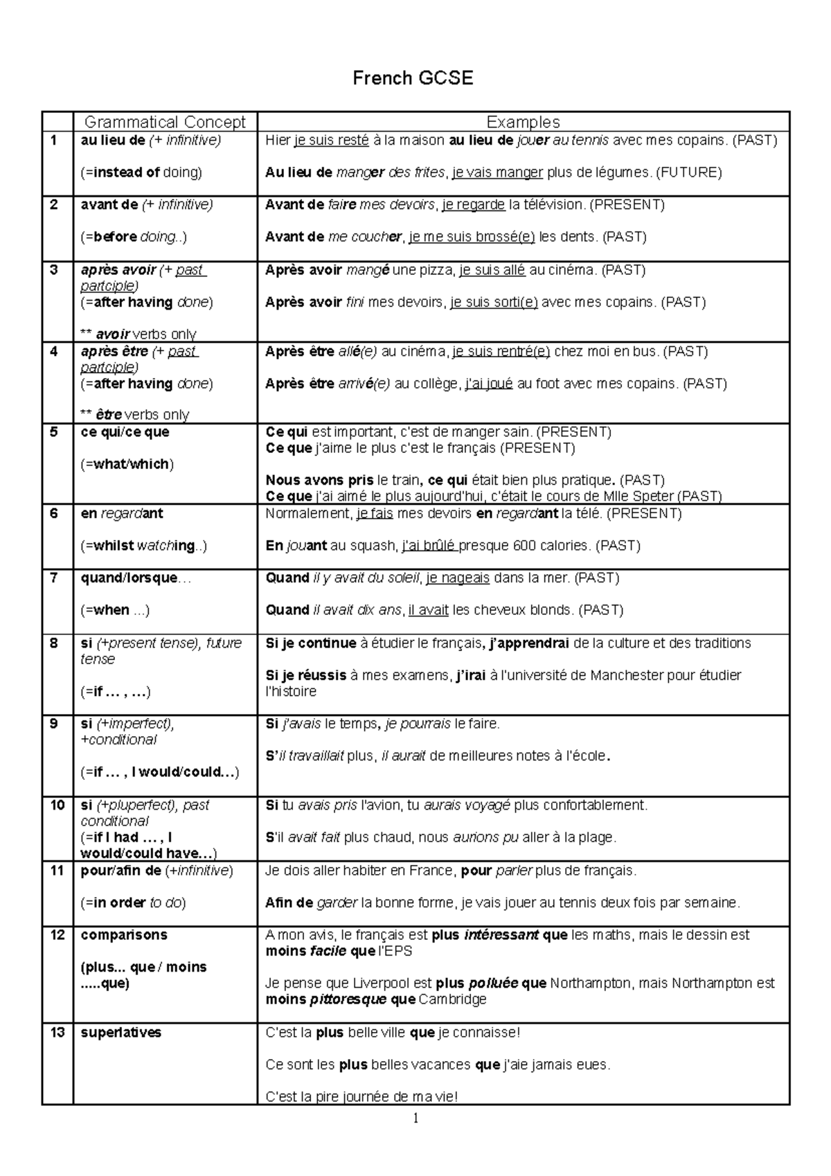 Idioms and Setence Structures - French GCSE Grammatical Concept ...