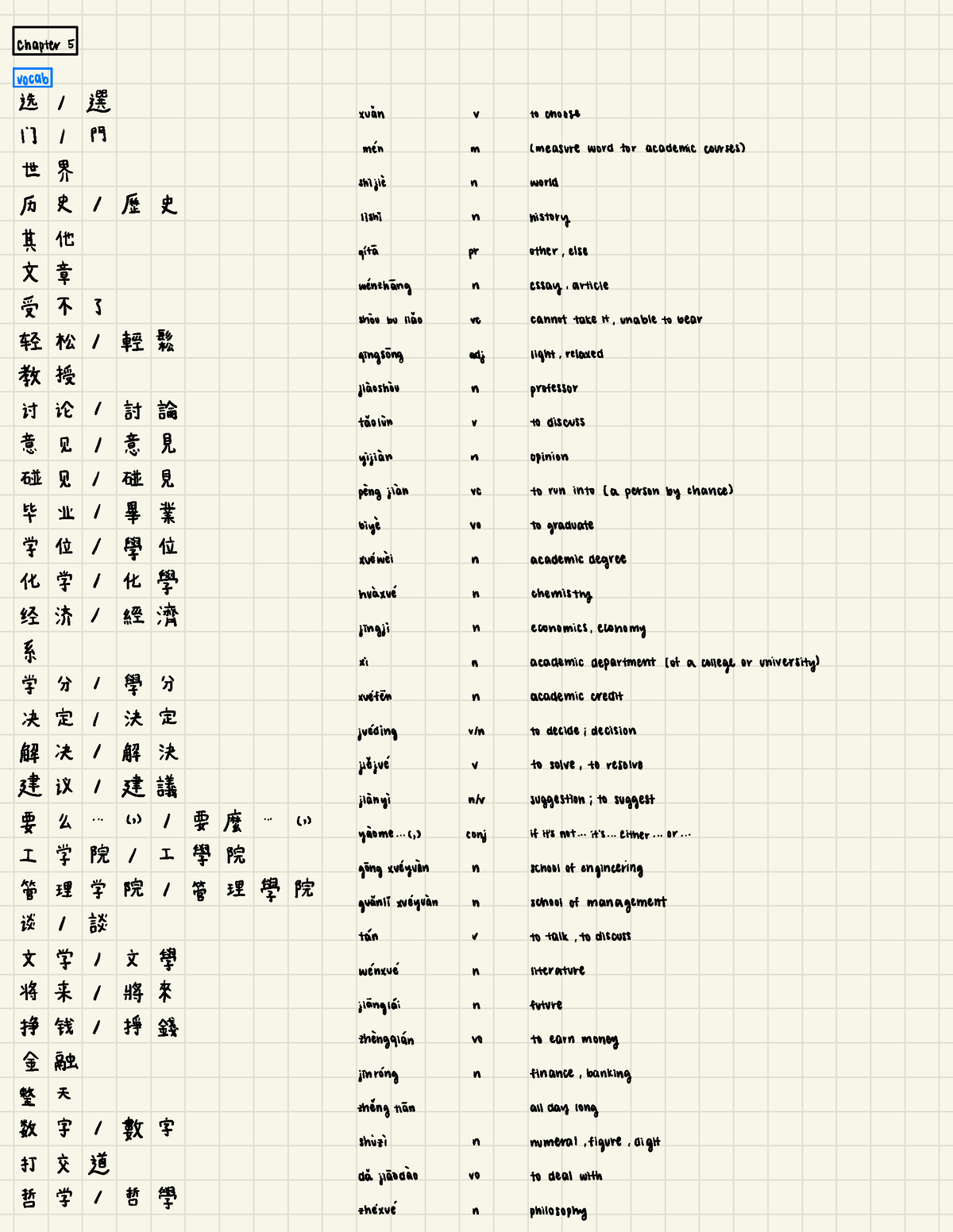 Mandarin Ch 5 Notes - Chapter 5 vocab If I st xVan ↓ to choose I'] I FA ...