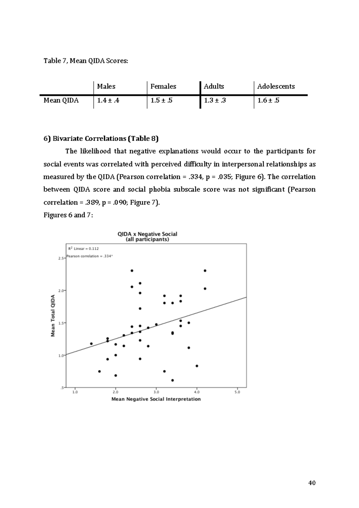 Sex Differences In Interpretation Bias 13 40 Table 7 Mean Qida Scores Males Females Adults 1902