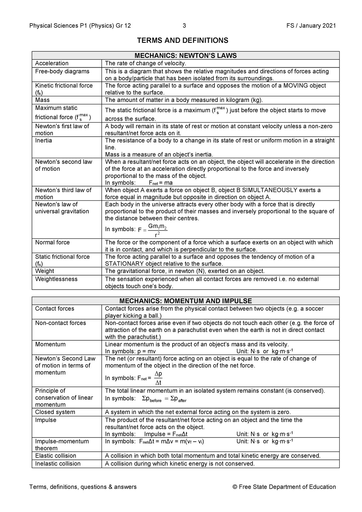 G12 Physical Sciences Paper 1 Revision Material - Physical Sciences P1 ...