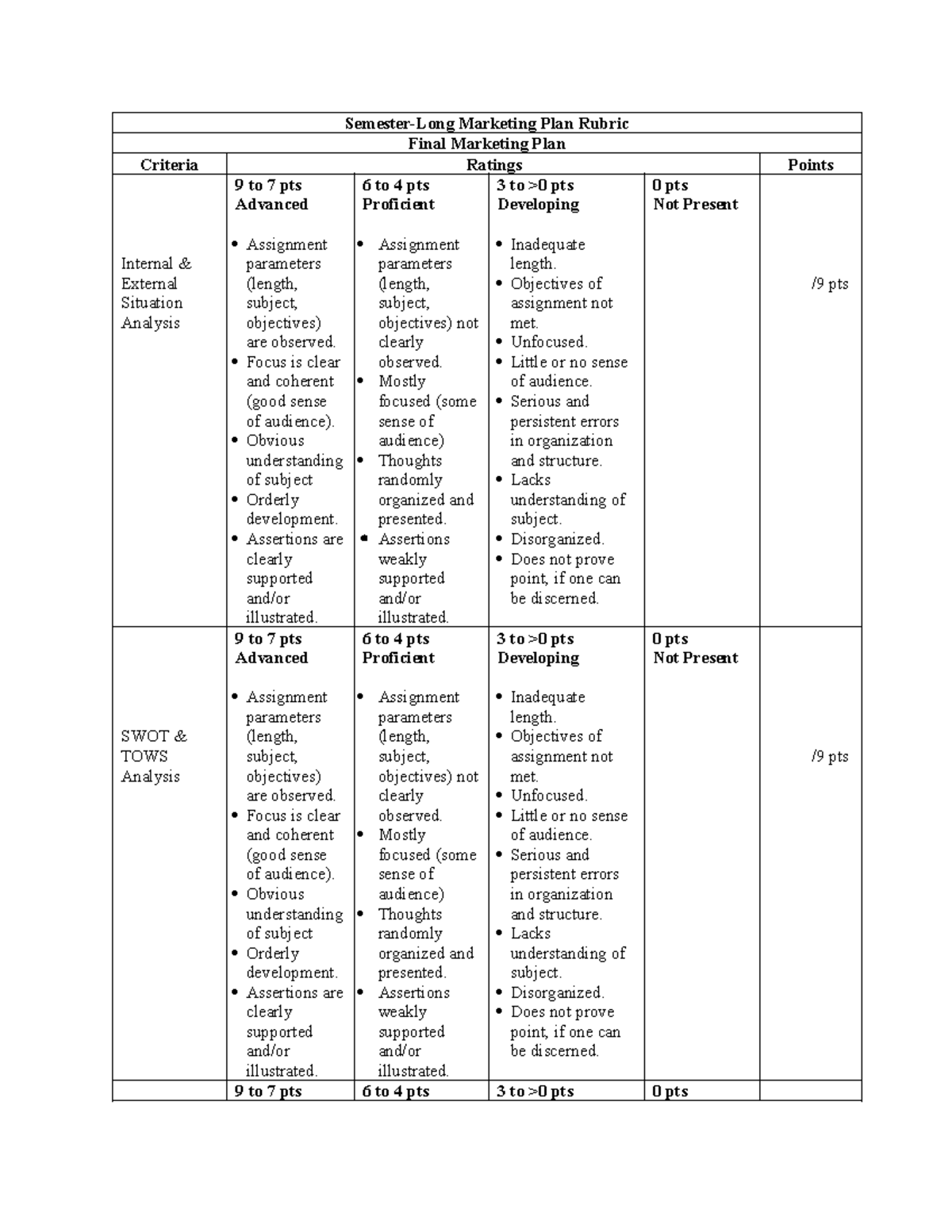 Marketing Plan Rubric - Semester-Long Marketing Plan Rubric Final ...