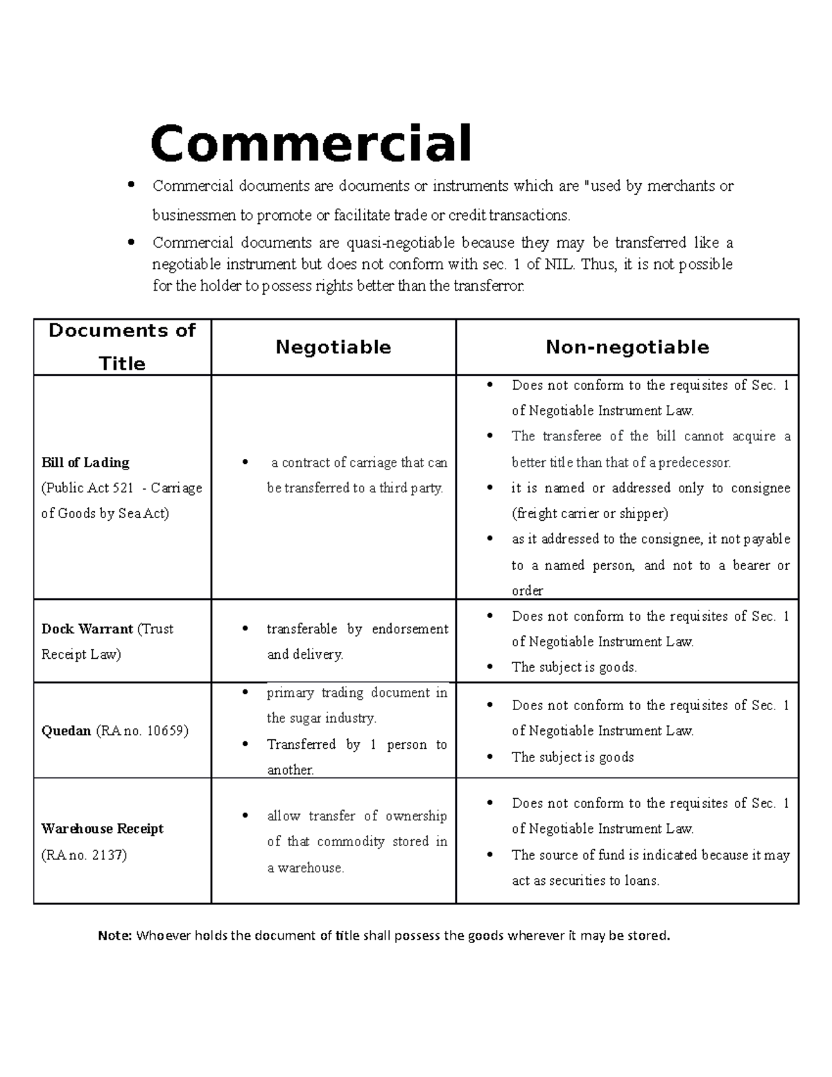 Negotiable Instrument Law of the Philippines Commercial documents are
