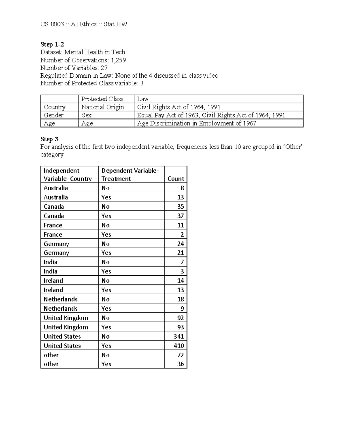 homework mental health statistics