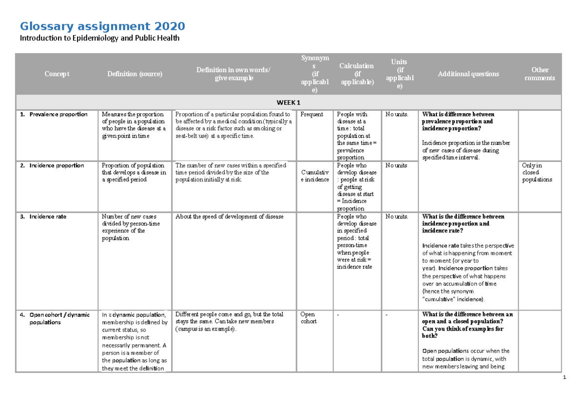 Glossary table (2020) - Glossary assignment 2020 Introduction to ...