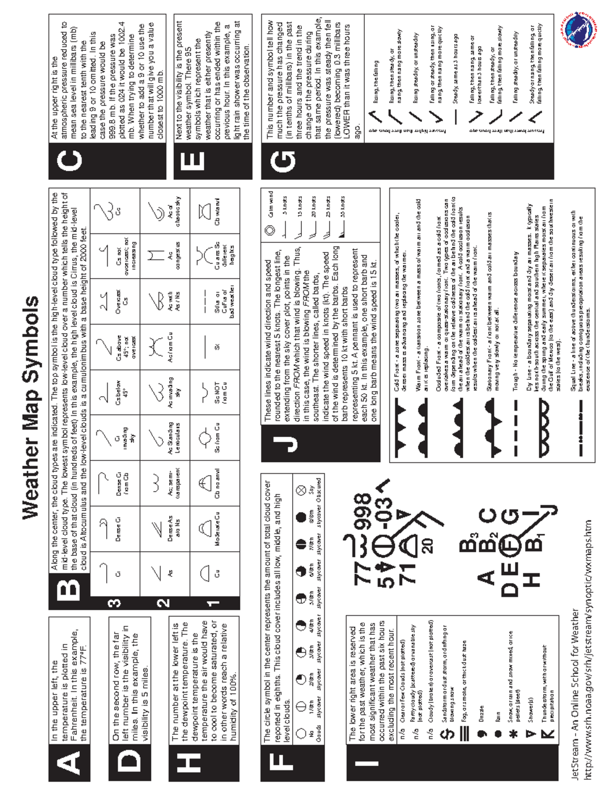 Key to Station Model Symbols, for lab 5 U. D EP AR TM E N T O F C O M