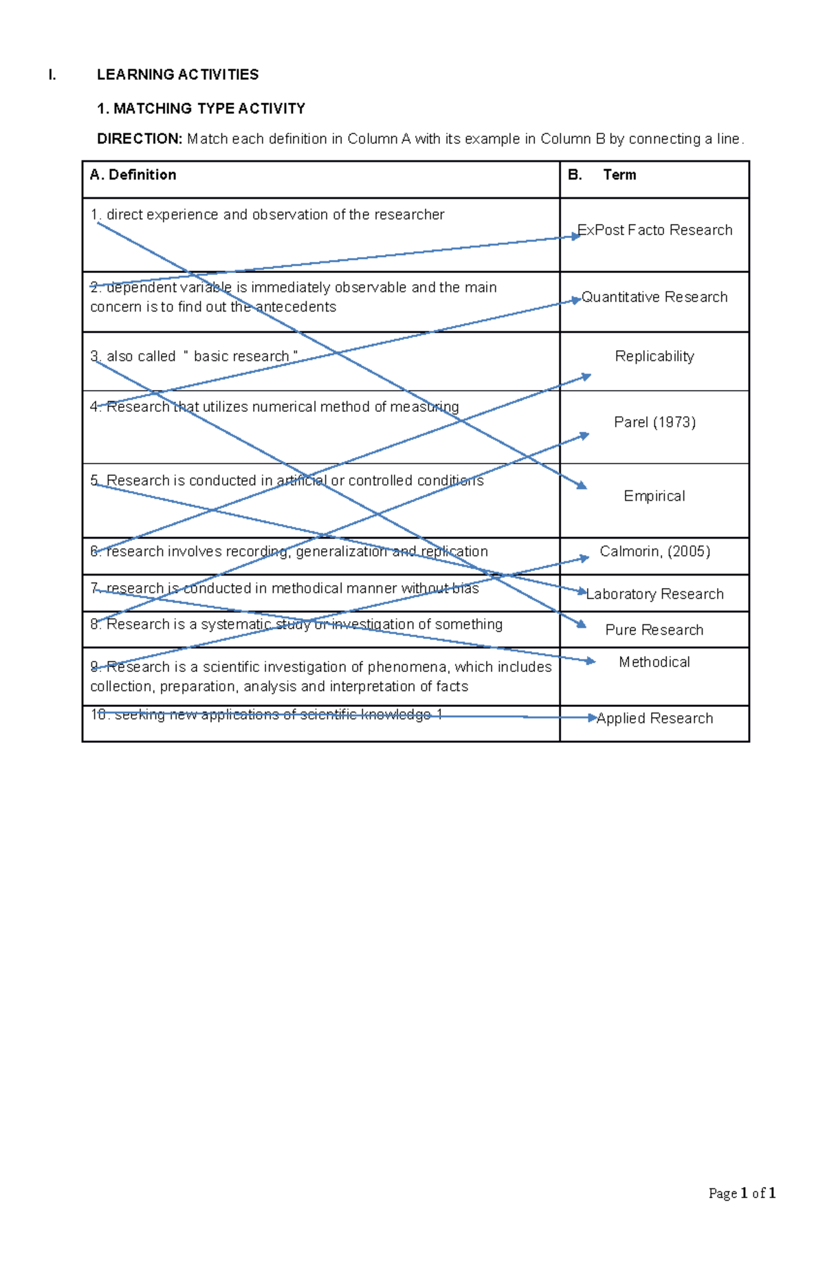 Learning Activities in Research Preparation - I. LEARNING ACTIVITIES 1 ...