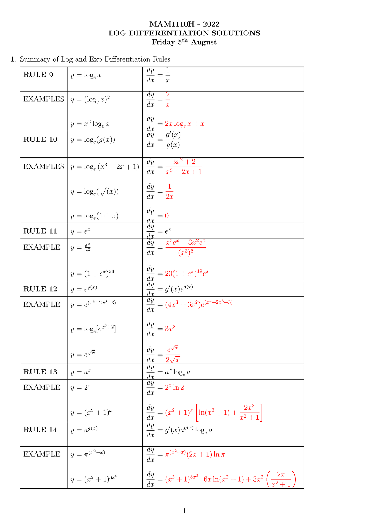 Log and Exp Differentiation Rules Solutions - MAM1110H - 2022 LOG ...