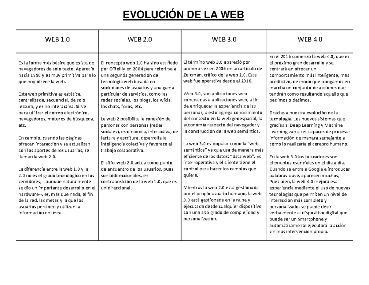 WEB 1 - trabajos - WEB 1 WEB 2 WEB 3 WEB 4. Es la forma más básica que ...