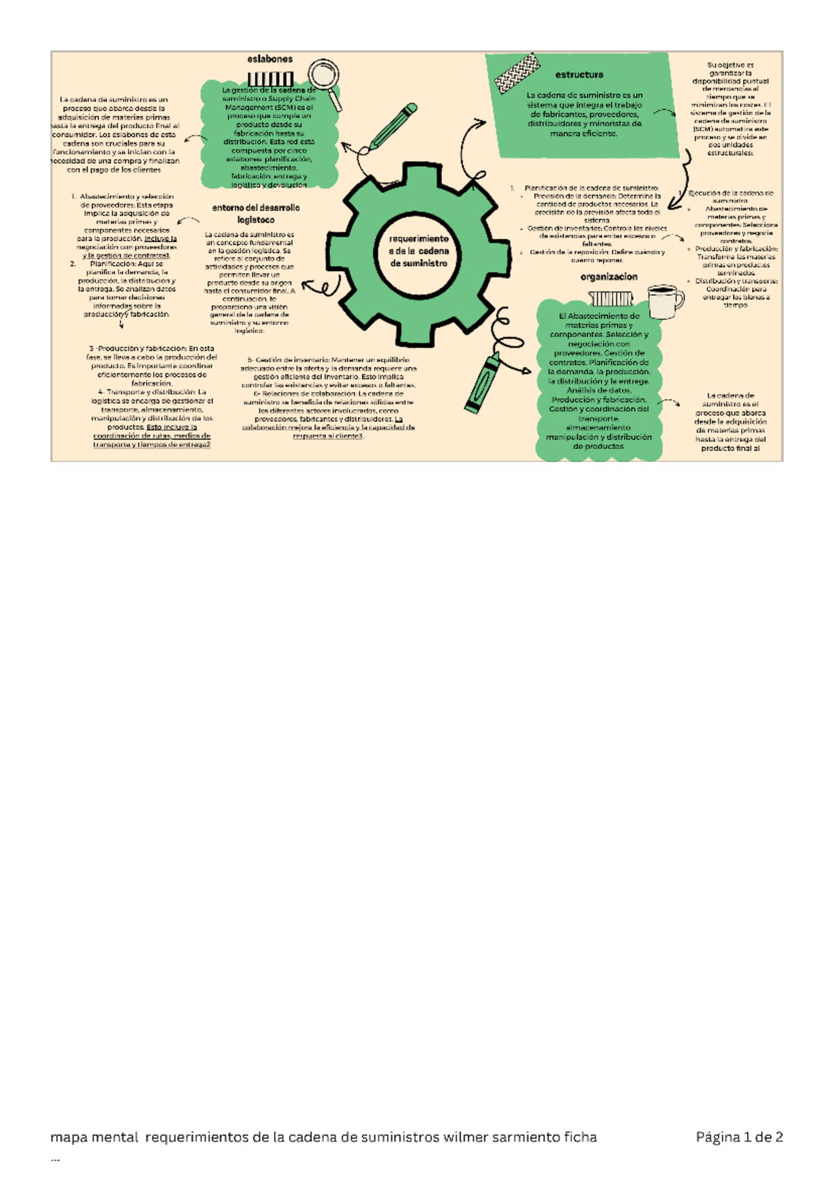 Mapa mental requerimientos de la cadena de suministros wilmer sarmiento ...