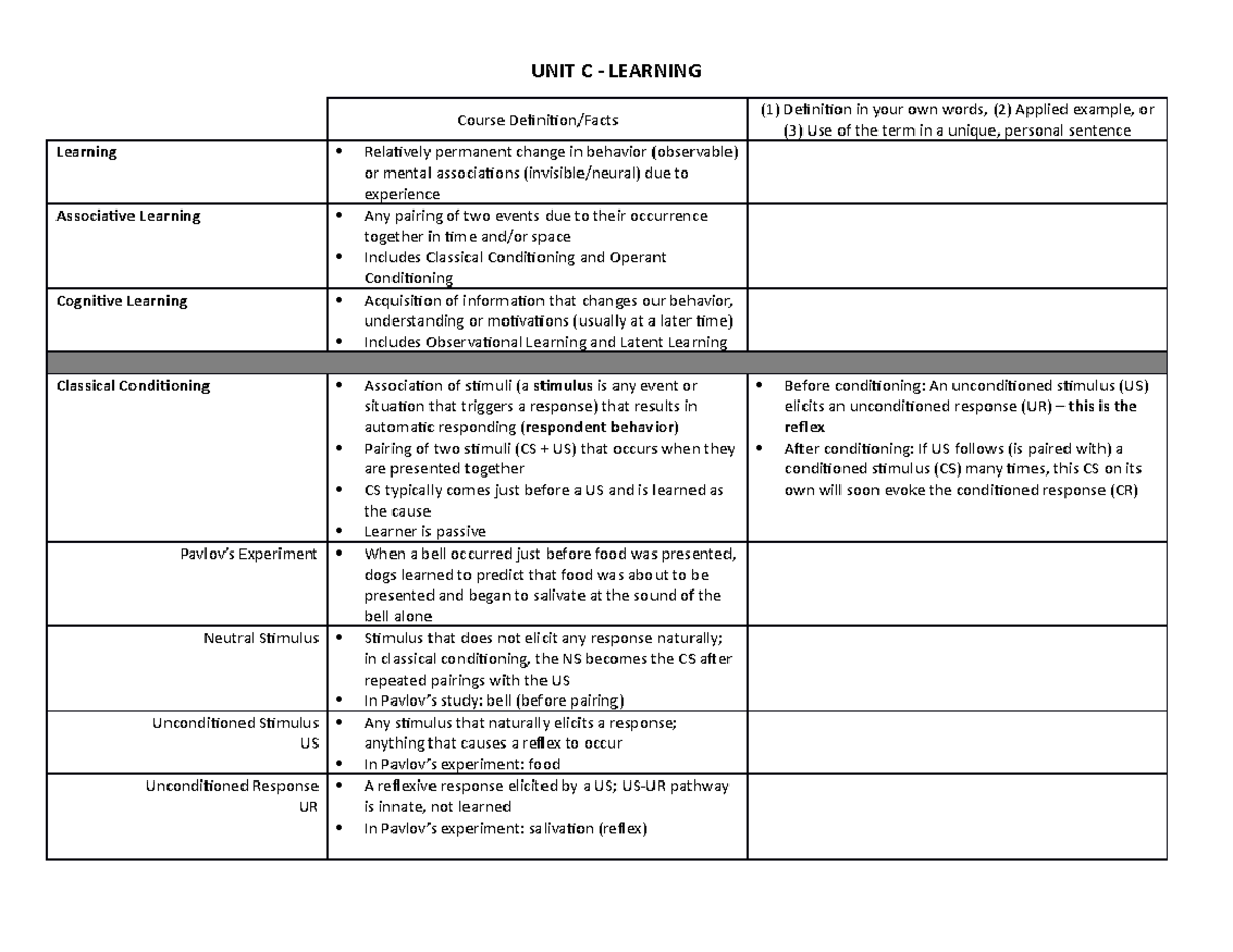 study-guide-learning-unit-c-learning-course-definition-facts-1