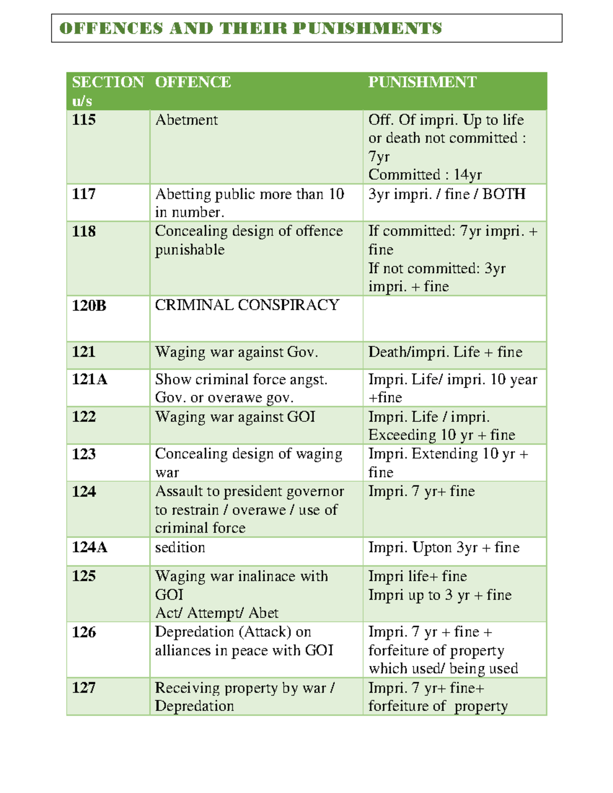 Punishment Under Section 193 Indian Penal Code