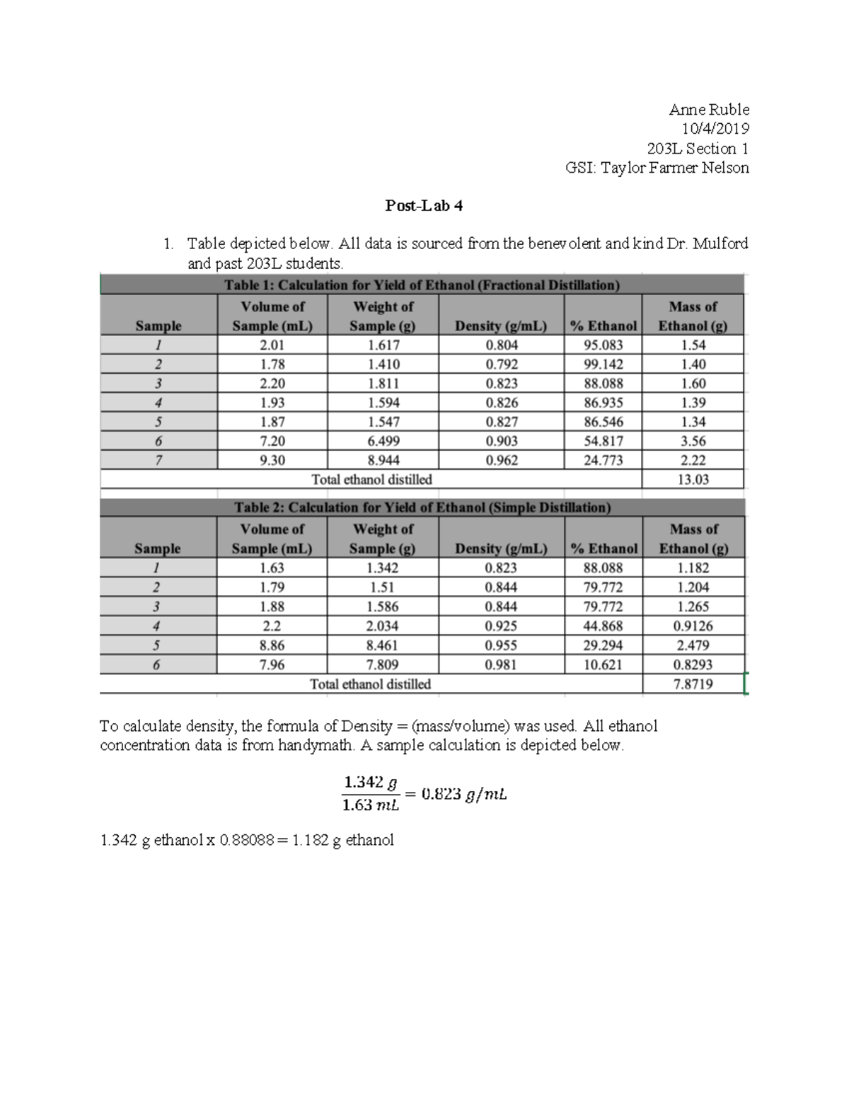 Post Lab 4 - Ethanol - Anne Ruble 10/4/ GSI: Taylor Farmer Nelson 203L ...