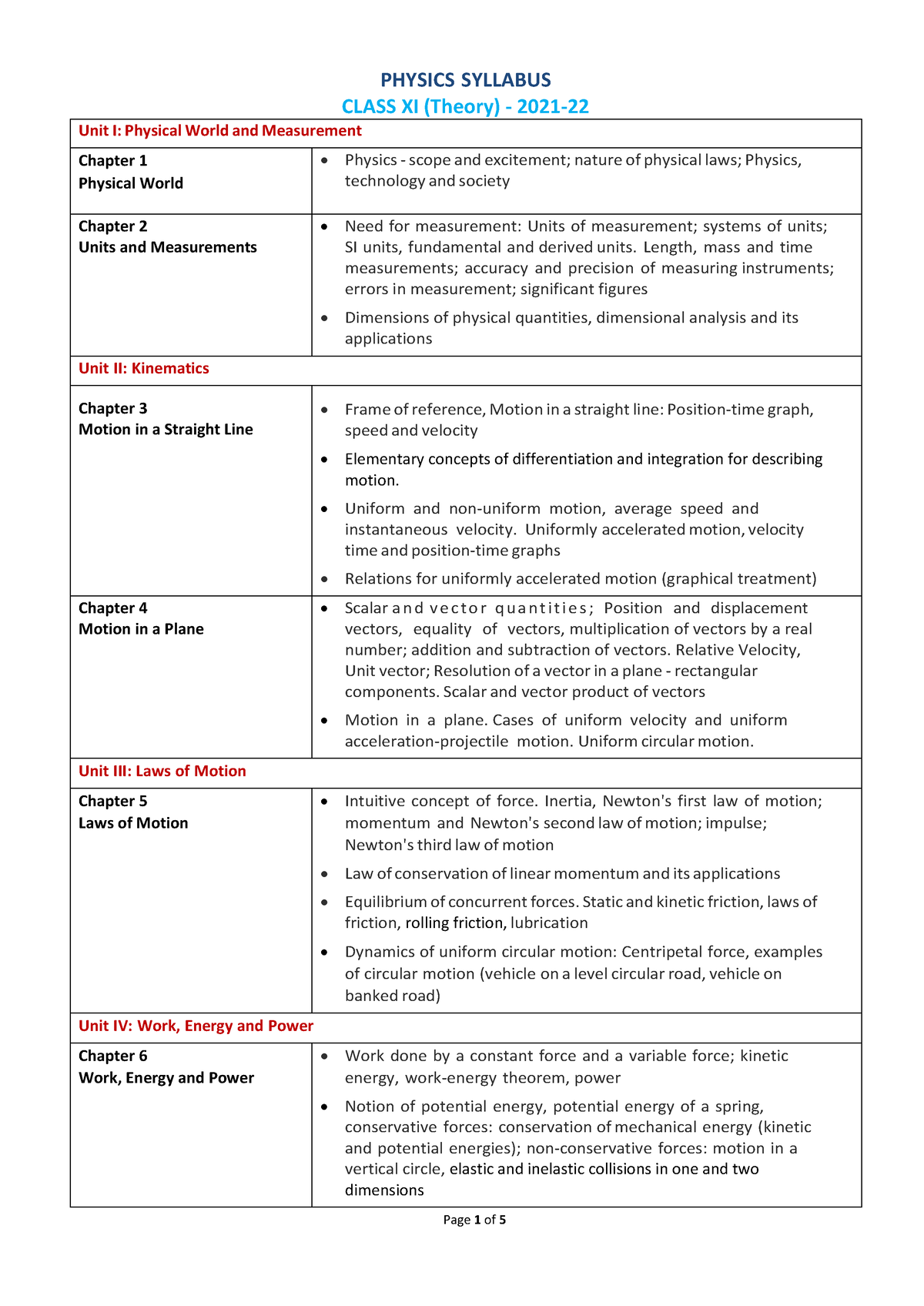 Pcm-syllabus - Description - PHYSICS SYLLABUS CLASS XI (Theory) - 2021 ...