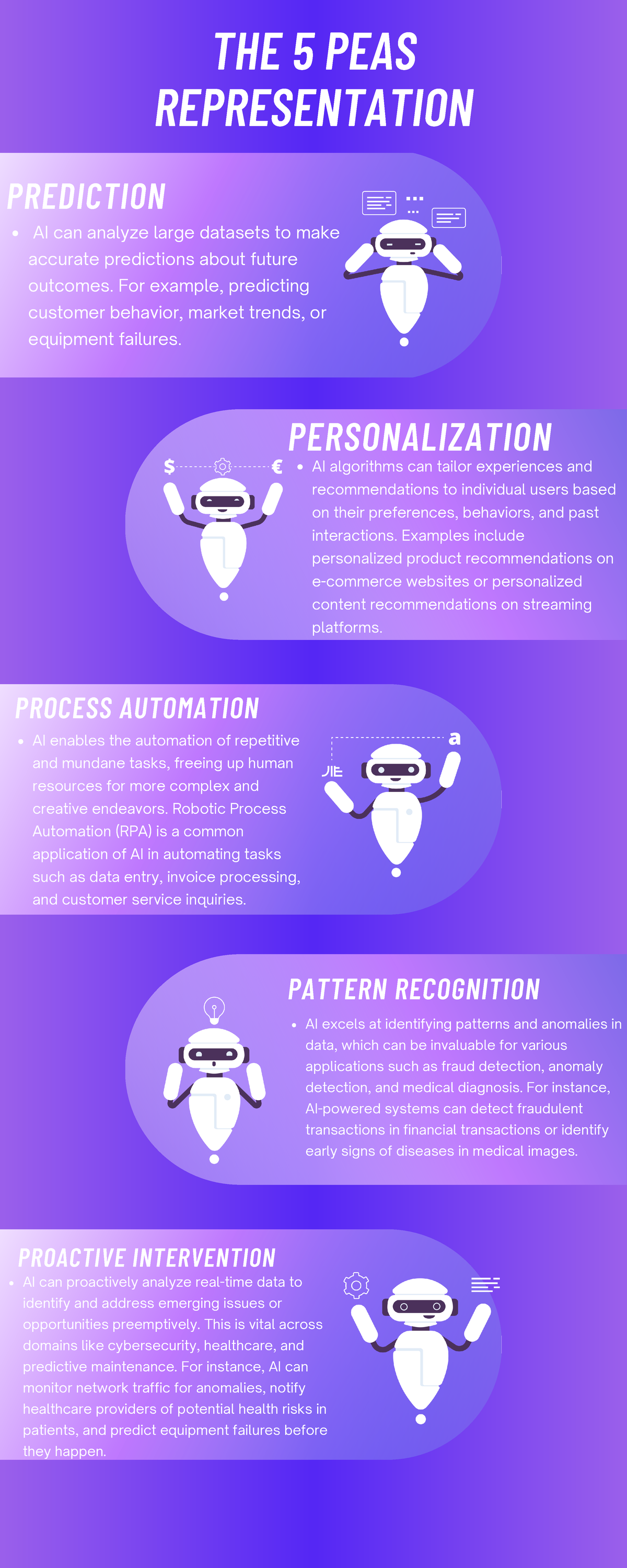 PEAS Representation System - PROACTIVE INTERVENTION AI can proactively ...