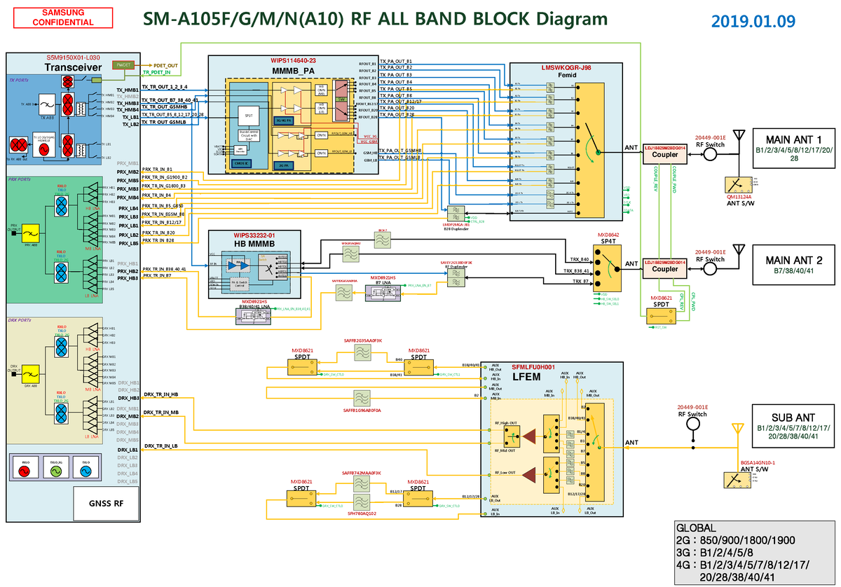 A10 SM-A105F (2022 07 20 17 33 38 UTC) - S5M9150X01-L Transceiver ...