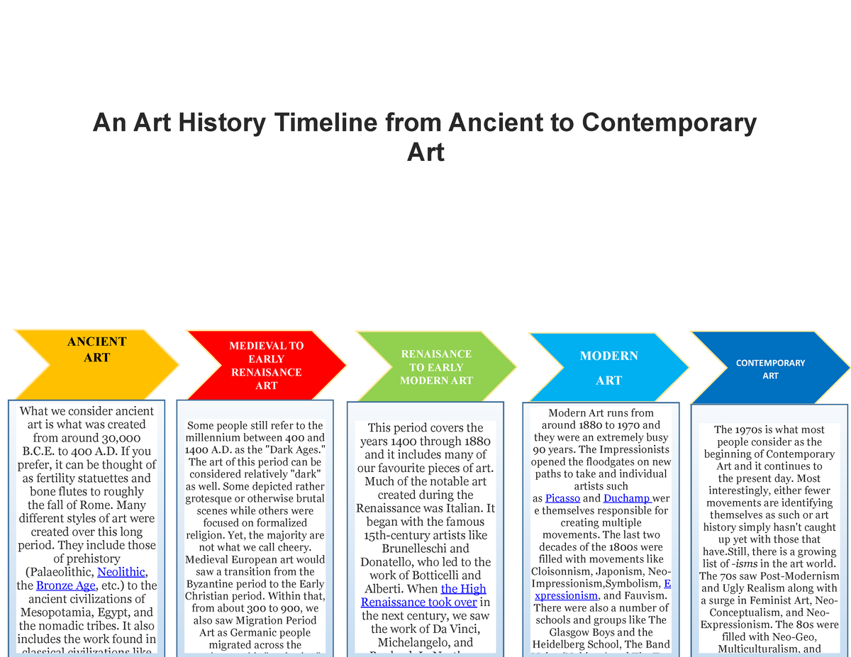 contemporary art timeline