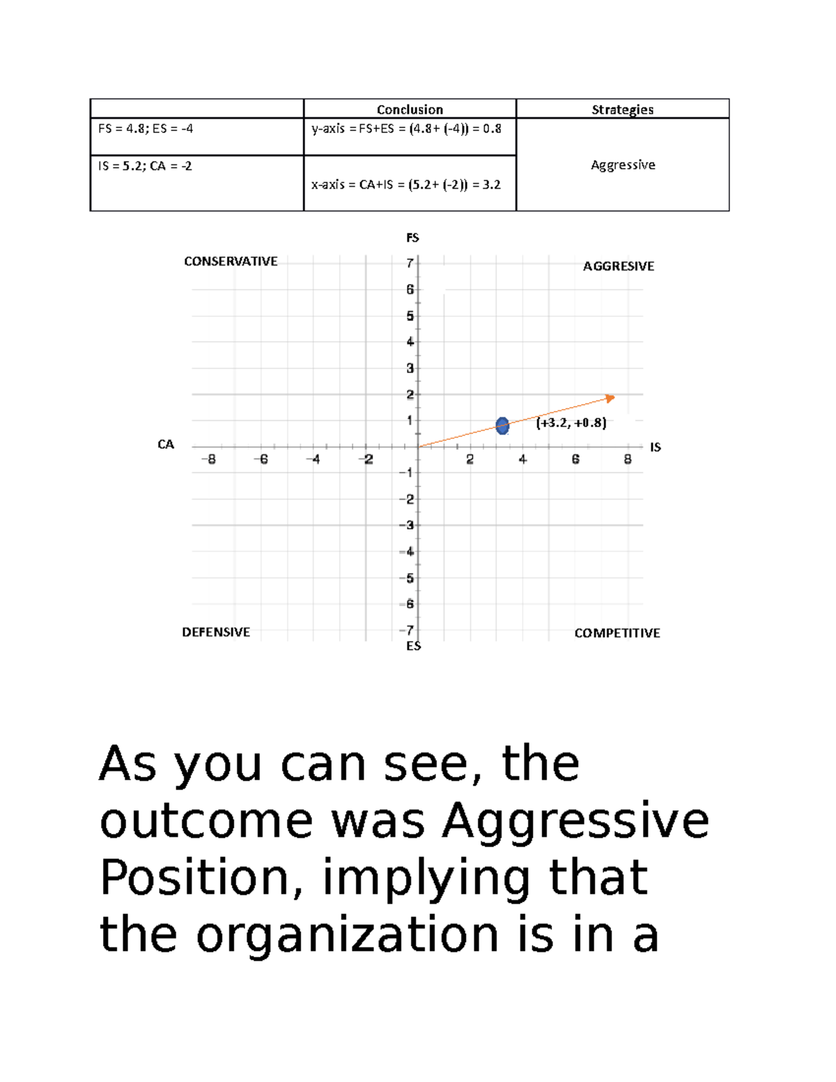 Assignment in Strategic Management Number 8 - FS = 4; ES = -4 y-axis ...