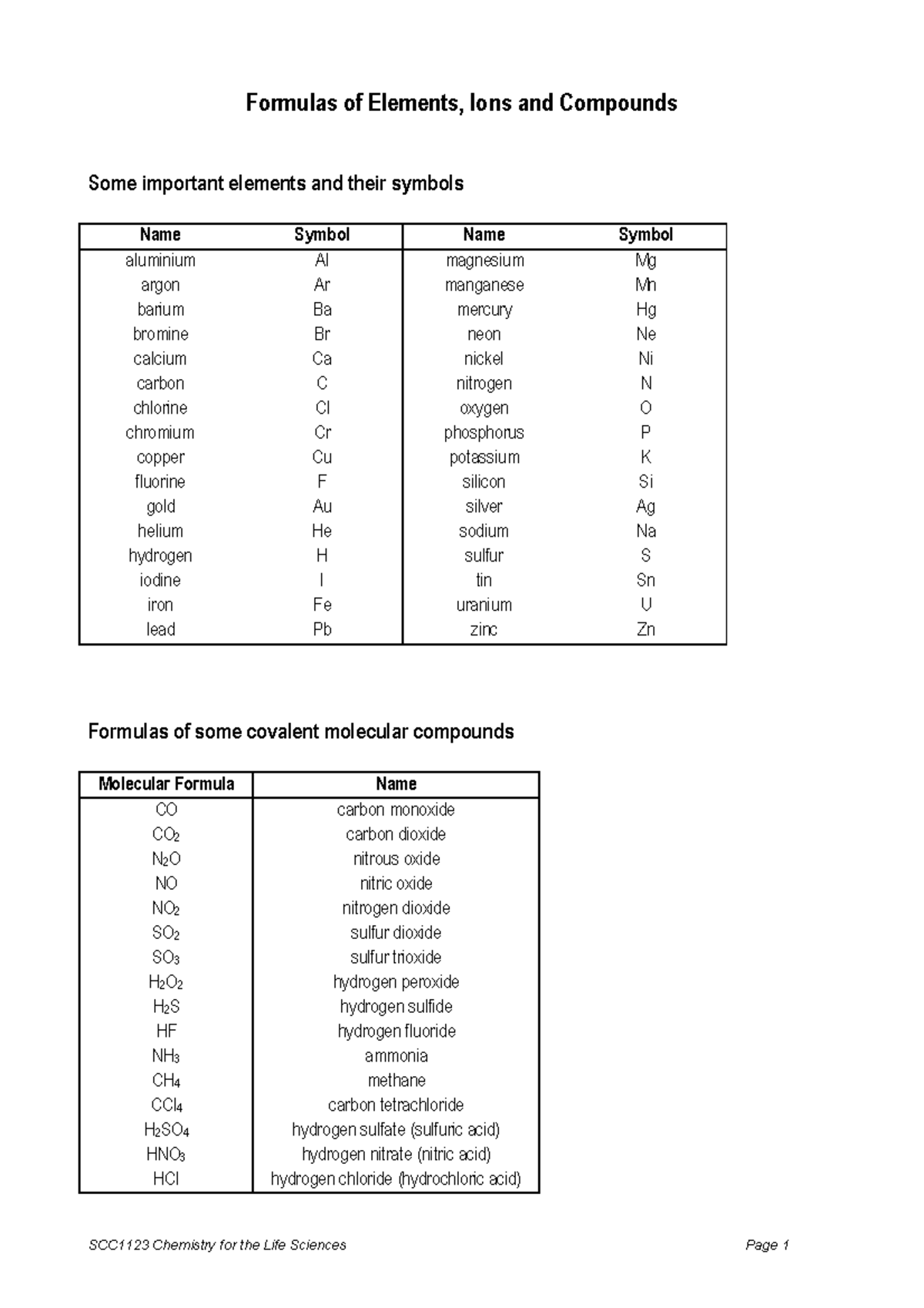 Ions and Molecules Formulas Page Lecture 1 - SCC1123 Chemistry for the ...