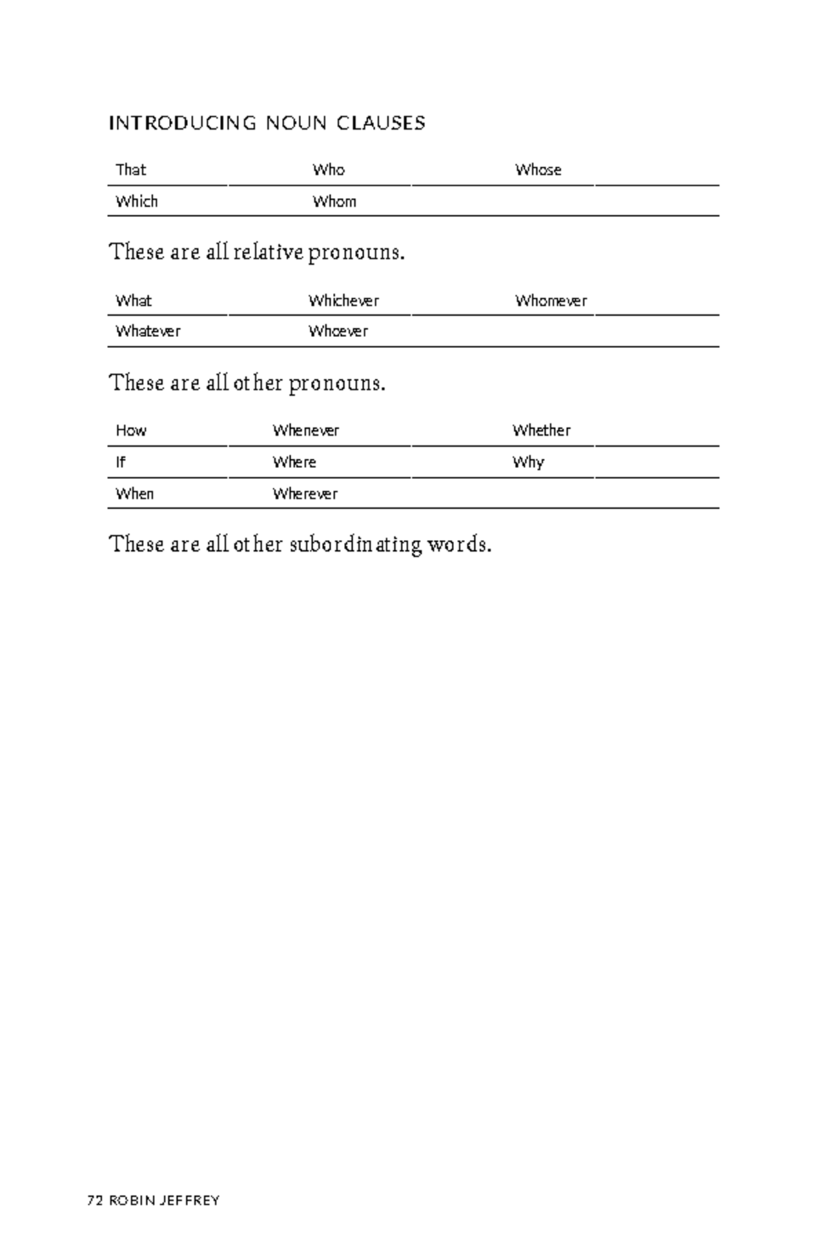 About writing a guide 8 - INTRODUCING NOUN CLAUSES That Who Whose Which ...