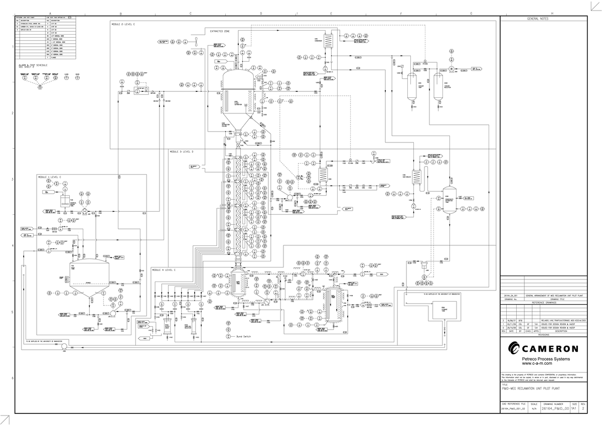 Pre Hazop MEG Rig P&ID 001 ISS 02 - CHEN20151 - Petreco Process Systems ...