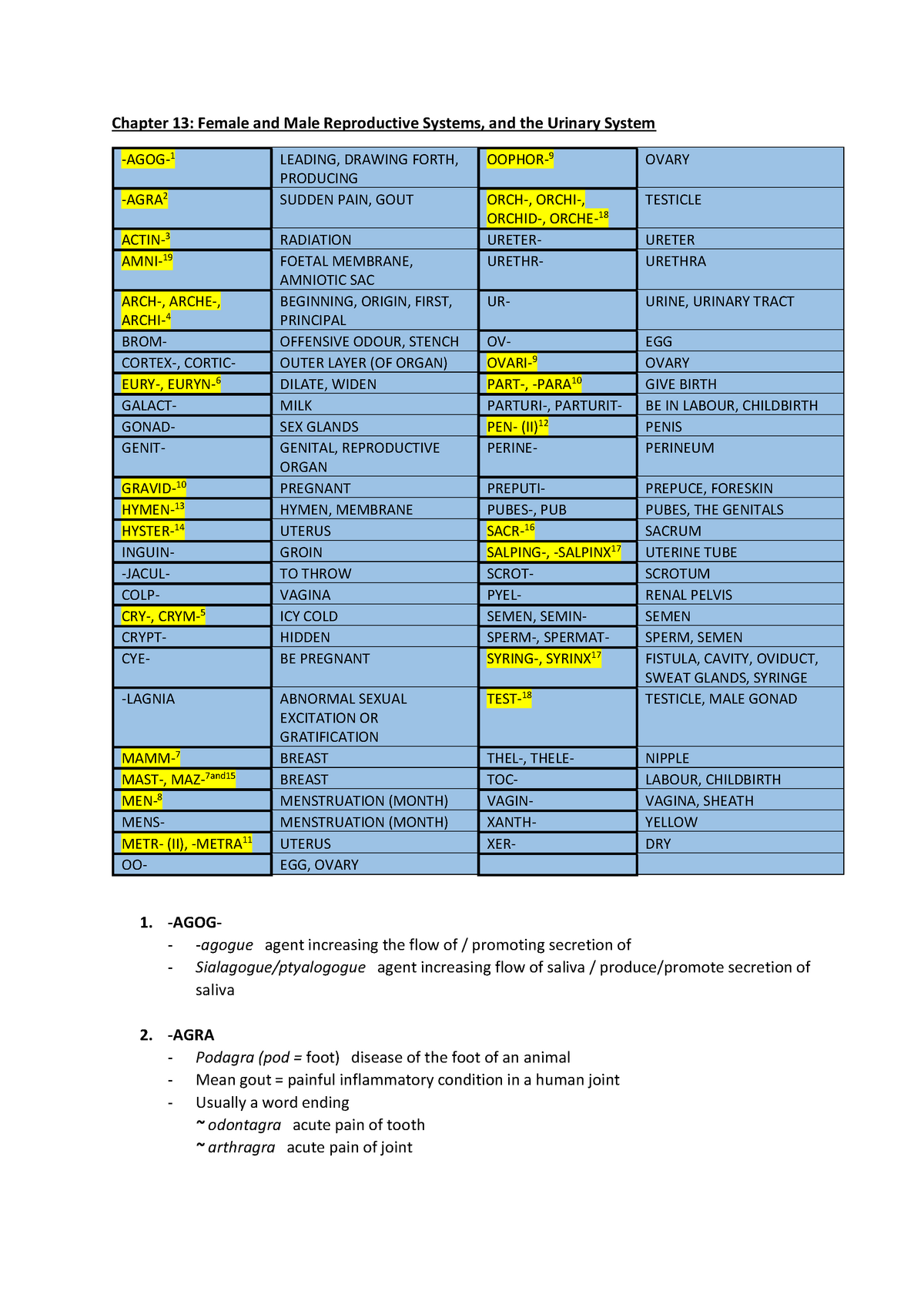 MTL Chap 13 15 Chapter Summaries for test preparation Warning