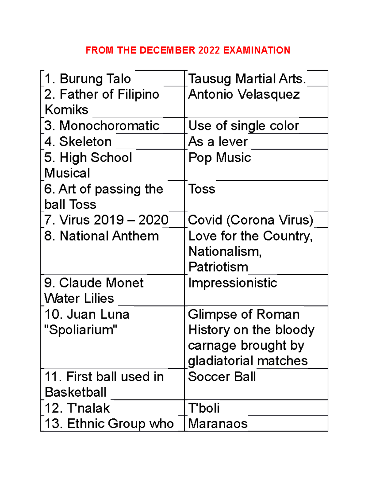 Physical Education LET Notes - FROM THE DECEMBER 2022 EXAMINATION ...