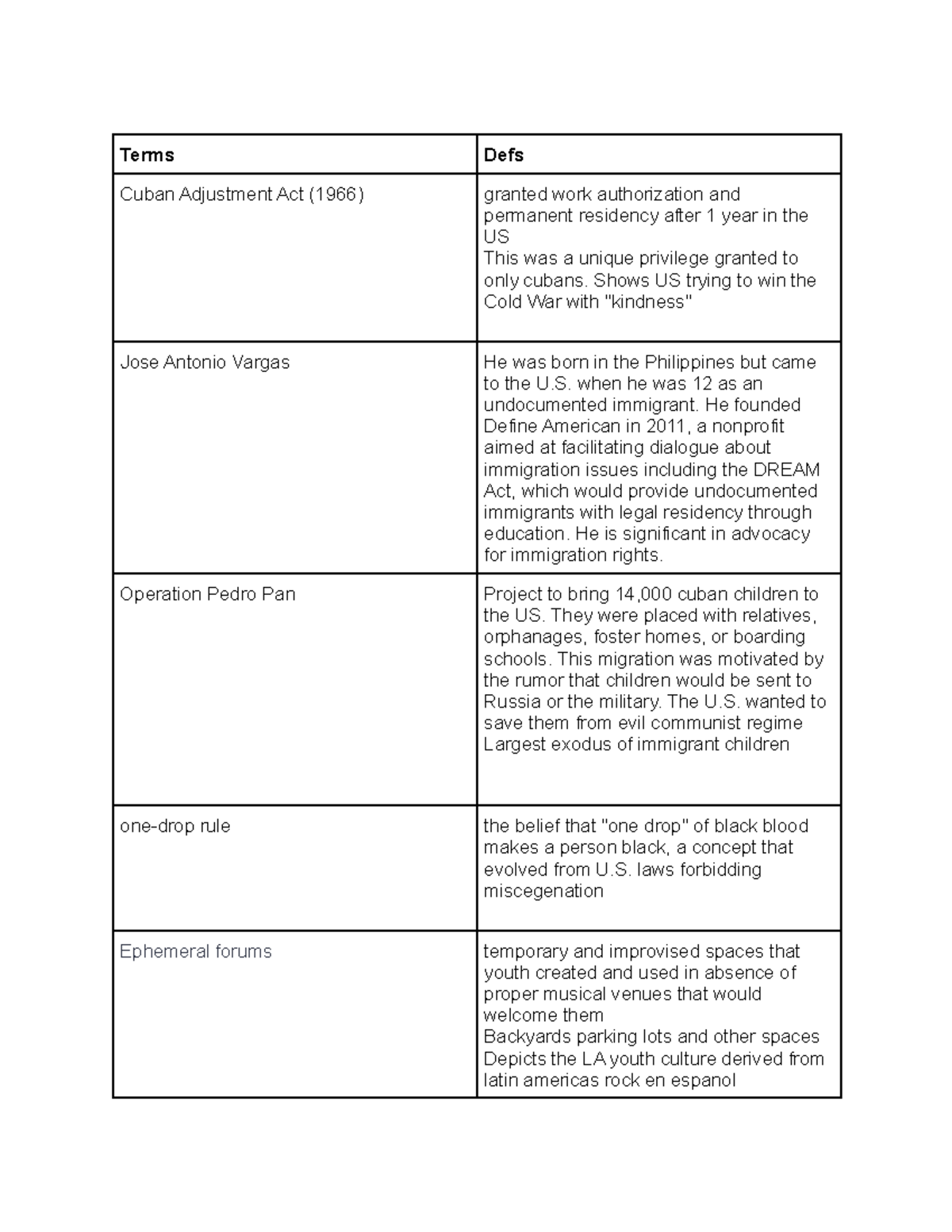 Soci final terms Terms Defs Cuban Adjustment Act (1966) granted work