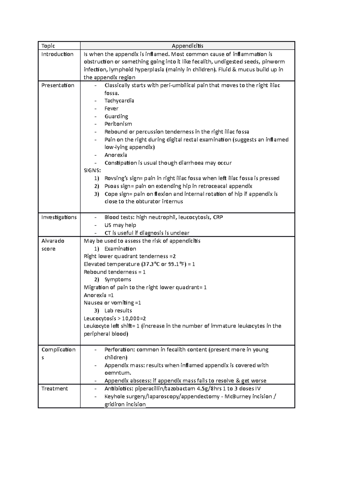 Appendicitis - Most common cause of inflammation is obstruction or ...