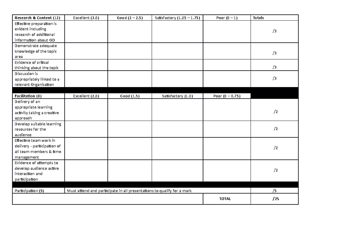 Presentation Rubric - 2222 - Research & Content (12) Excellent (3) Good ...