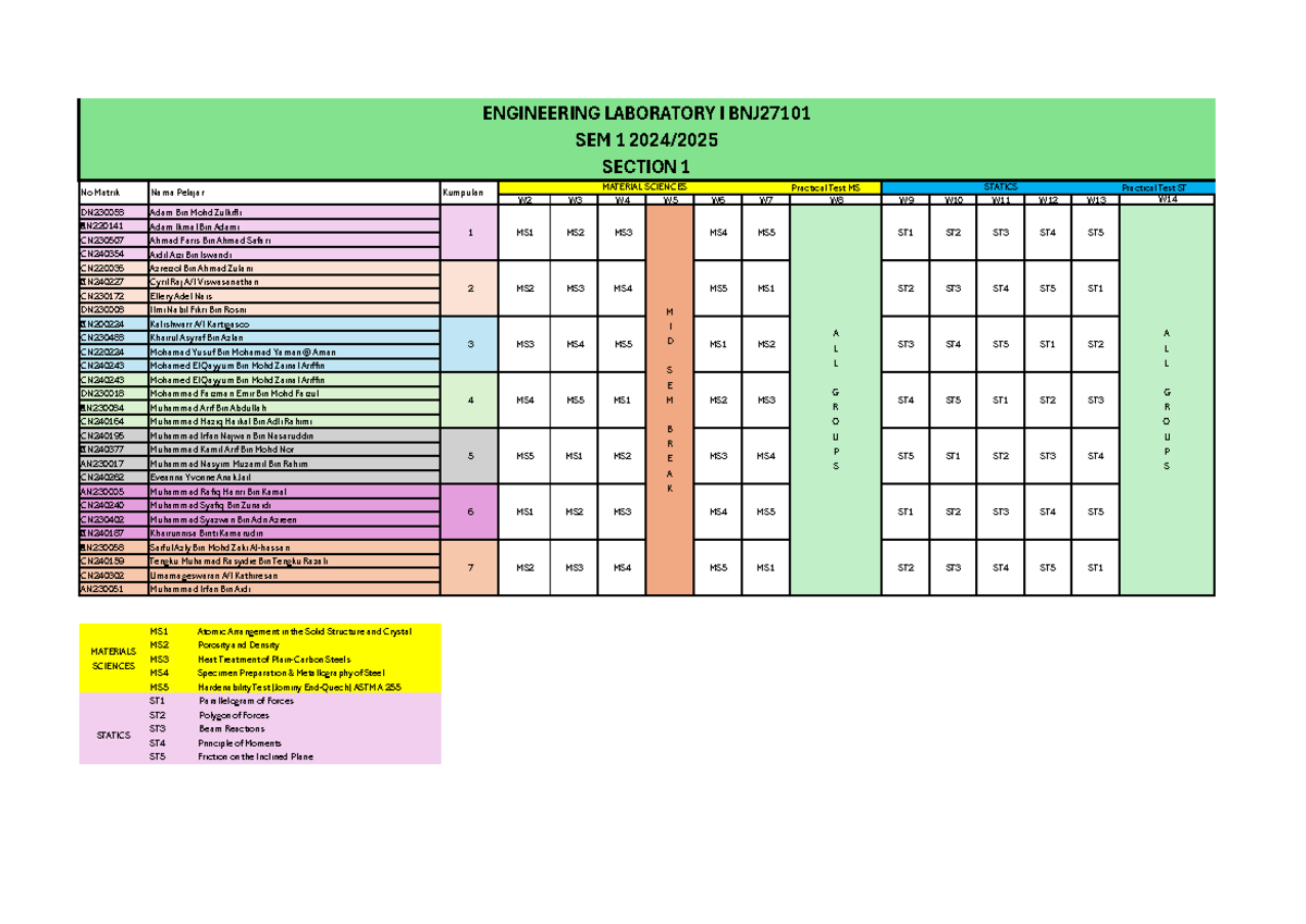 Labgroupinglab 1 - LAB 1 - Practical Test MS Practical Test ST W2 W3 W4 ...